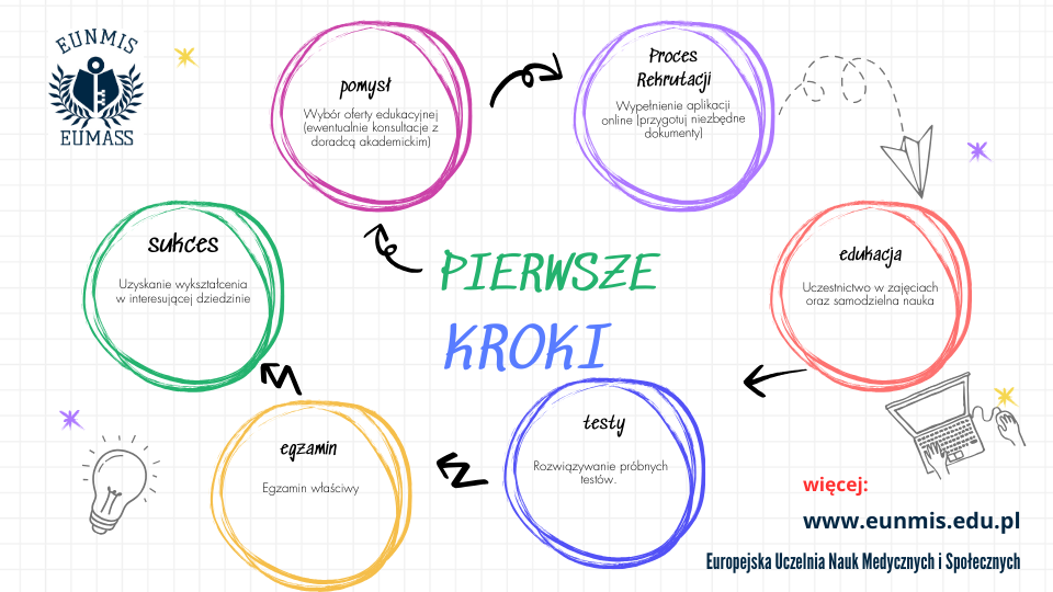 mapa_mysli